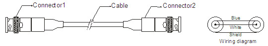 cable assemblies