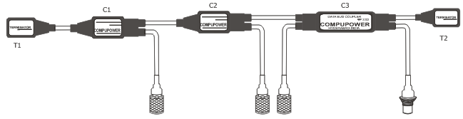 MIL-STD-1553B DATA BUS HARNESS/NETWORKS